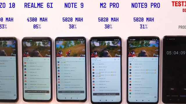 Realme 6i vs Redmi Note 9, Poco M2 Pro, Note 9 Pro Battery Drain Test | Extreme PUBG | Charging Tes смотреть онлайн