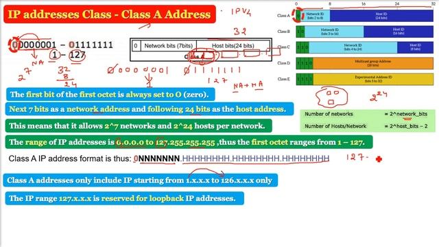 IPv4 addresses | IPv4 Classful Addressing | Class A Address | What is Class A Address in IPv4 смотреть онлайн