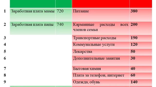 Семейный бюджет на языке математики смотреть онлайн