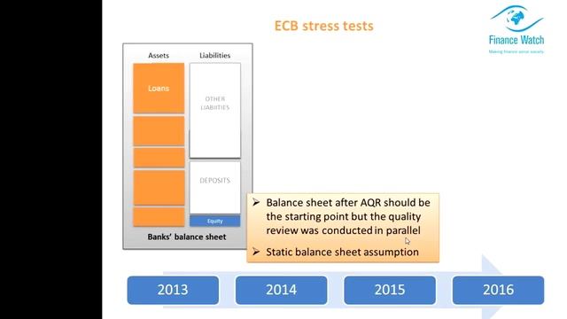 EU Banks stress tests - why taxpayers are at risk? - Finance Watch Webinar смотреть онлайн