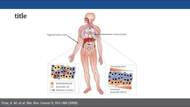New updates : Radiotheraphy , cancer treatment смотреть онлайн
