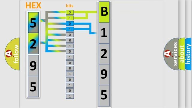 DTC Dodge B1295-92 Short Explanation смотреть онлайн
