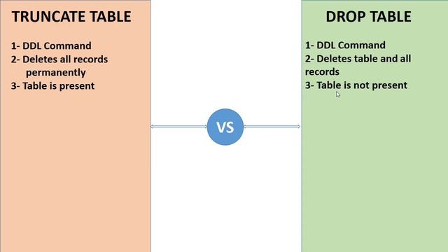 truncate table vs drop table смотреть онлайн