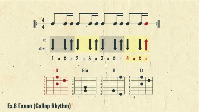 Урок 1. Как читать ритм. Ритм-гитара для начинающих