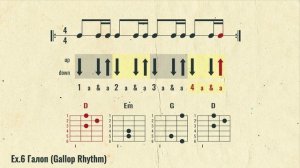 Урок 1. Как читать ритм. Ритм-гитара для начинающих