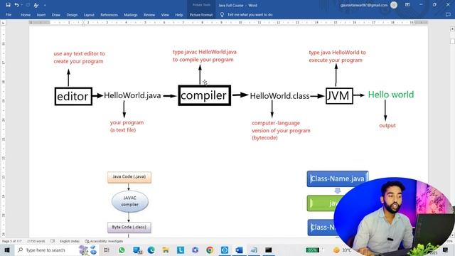 How Java program Compile and Run | Naming Conventions in java program | Tutorial 3 смотреть онлайн