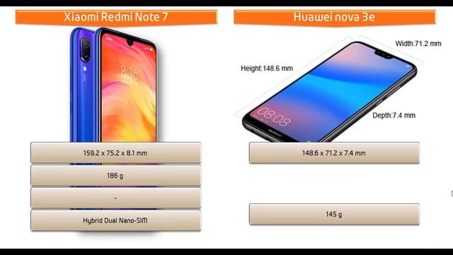 Xiaomi Redmi Note 7 vs Huawei nova 3e - THE GAME CHANGER! смотреть онлайн