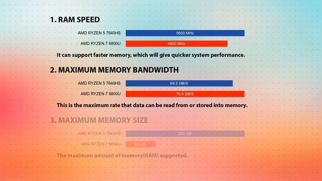 AMD Ryzen 5 7640HS vs AMD Ryzen 7 6800U Technical Comparison смотреть онлайн