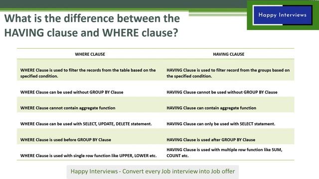 Difference between the HAVING clause and WHERE clause смотреть онлайн