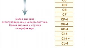 Классификация моторных масел