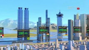 Tallest Building in the world (By Country) 3D