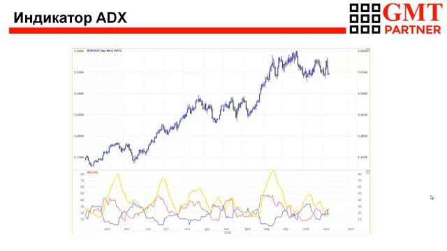 Стратегия А Элдера Три Экрана Часть 2(6) смотреть онлайн