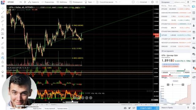 Технический Анализ Рынка Криптовалют | 04.03.18 | Денис Смаляный | Прогноз Биткоина смотреть онлайн