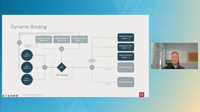 Using Oracle Cloud Infrastructure API management for enterprise applications | CloudWorld 2022 смотреть онлайн