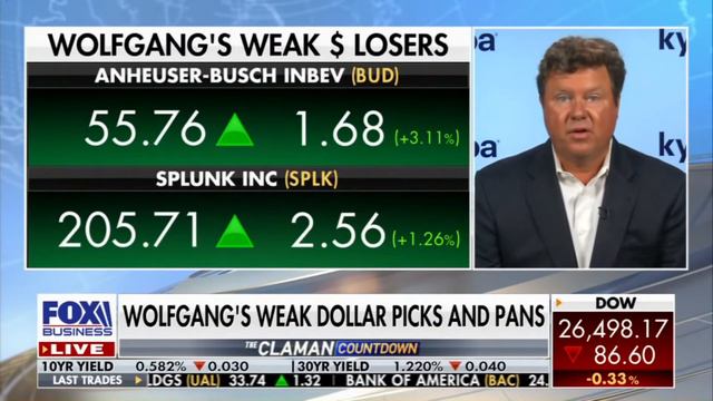 Kyriba on Fox Business Network: Wolfgang's Weak Dollar Picks and Pans смотреть онлайн