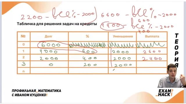 Дифференцированные Платежи. 17 Номер. Бесплатный Вебинар по Математике. смотреть онлайн