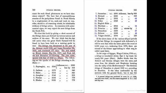 Когда был последний глобальный потоп.mp4 смотреть онлайн