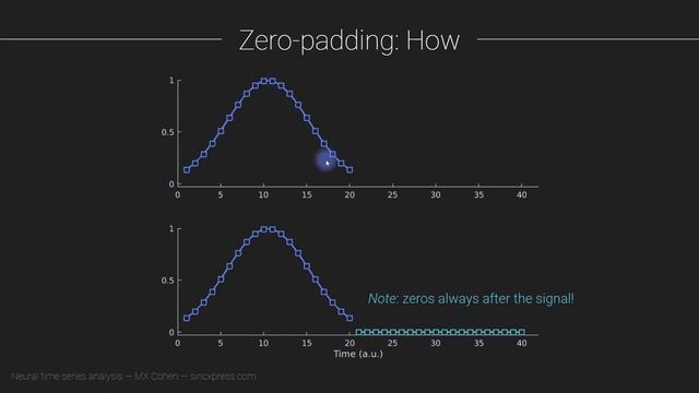 Frequency resolution and zero-padding смотреть онлайн