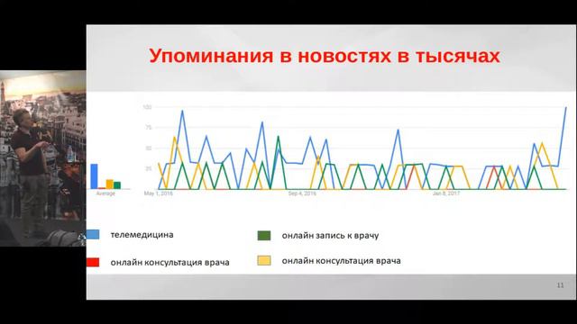 Business Analysts' Meet-up 23.04.2018: Олег Романович. BA in Healthcare смотреть онлайн