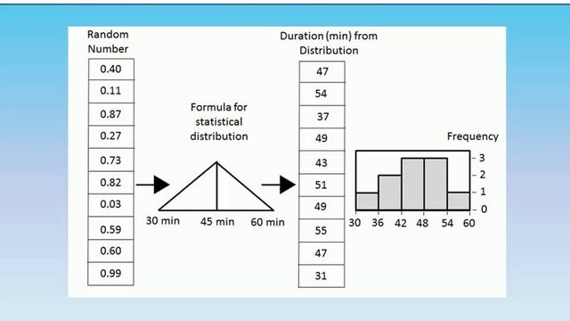 How Monte Carlo Works смотреть онлайн
