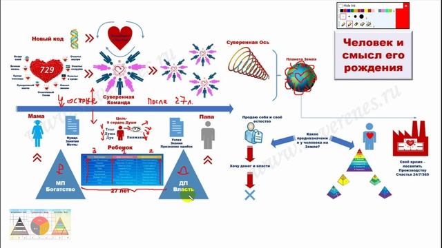 Человек и смысл его рождения