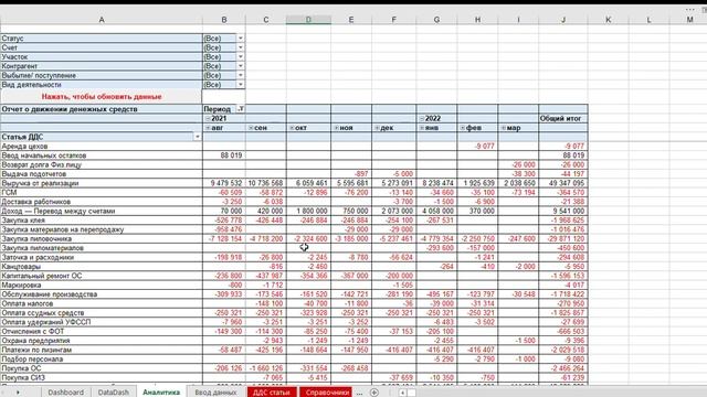 Дэшборд отчета о движении денежных средств смотреть онлайн