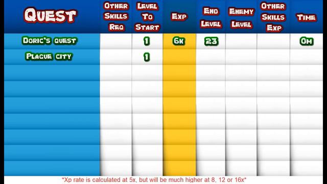 Fastest XP In Every Skill No Matter What You Unlock In Leagues 3 Shattered Relics смотреть онлайн