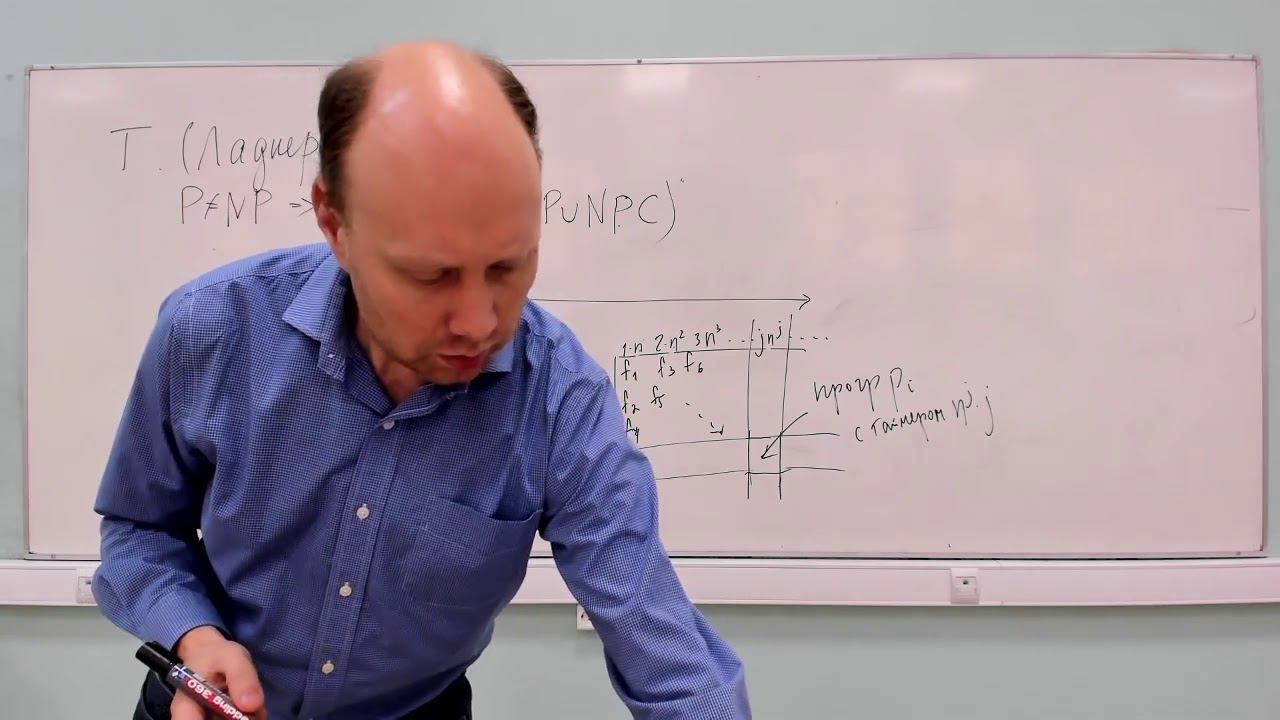 Теория сложности - Теорема Ладнера, класс CoNP