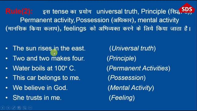 Present Tense | Tense Full Chart with Additional Knowledge | Vol.1 смотреть онлайн