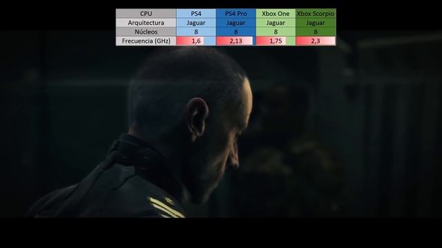 Xbox One X vs PC vs PS4 Pro ¿Son Posibles los 4K 60fps? | Español смотреть онлайн