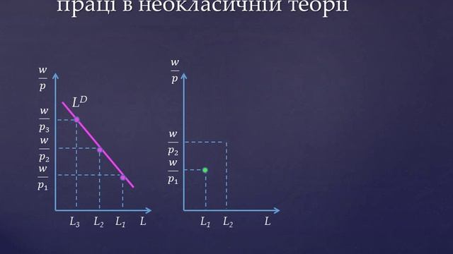 Теоретичні основи макроекономіки. Лекція четверта смотреть онлайн