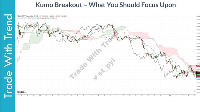 ICHIMOKU CLOUD Trading Strategy - KUMO BREAKOUT - Part 2 ?? смотреть онлайн