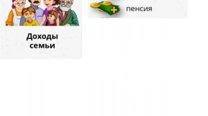Урок Экономика семьи 5 класс. Доходы семьи.