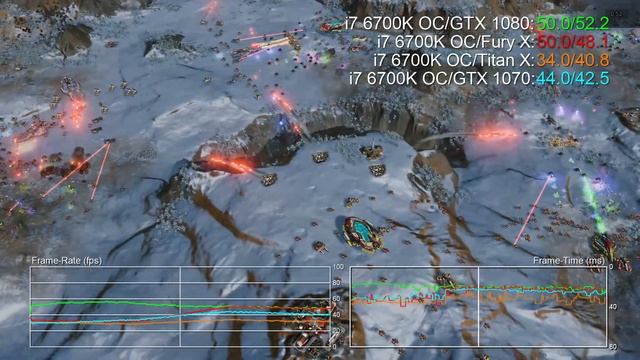 GeForce GTX 1070 4K Benchmarks vs Fury X/ Titan X/ GTX 1080 смотреть онлайн