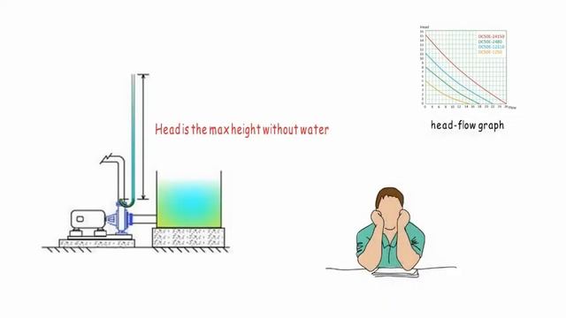 How to pick up a small electric water pump смотреть онлайн