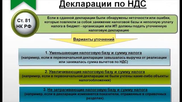 Декларация по НДС смотреть онлайн