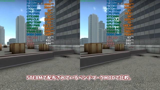 【自作PC】GTX1080、6年前のハイエンドはどこまで戦える？？【グラボの検証】 смотреть онлайн