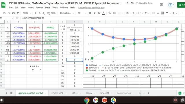 COSH SINH using GAMMA in Taylor Maclaurin SERIESSUM LINEST Polynomial Regression Google Sheets exce смотреть онлайн