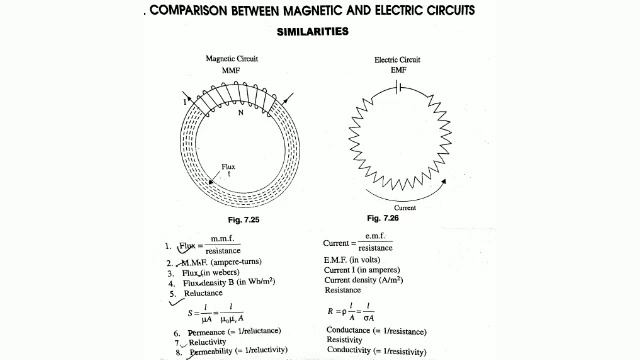 IEO-Magnetic and Electric Circuit comparison смотреть онлайн