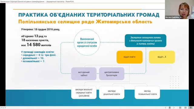 Оксана Кирилюк: “Структура органів місцевого самоврядування, функції та повноваження” смотреть онлайн