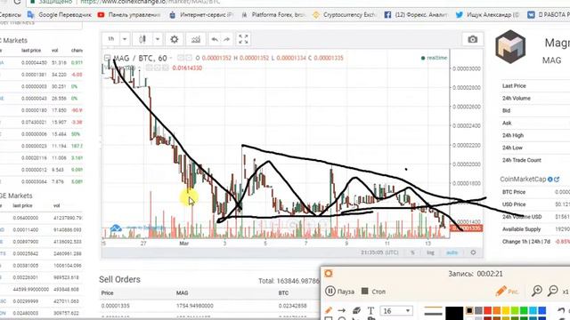 Мысли про MAG / BTC смотреть онлайн