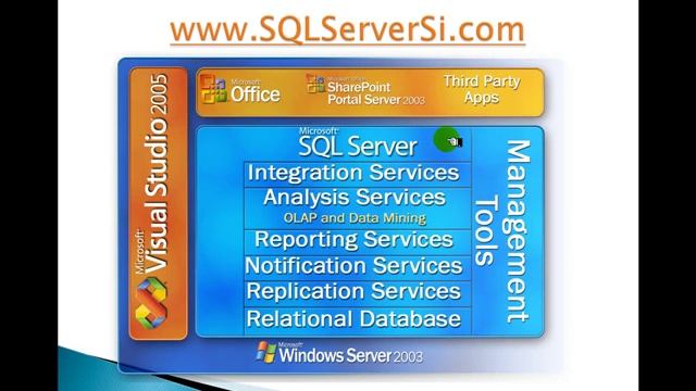 SQL Server - Plataforma y componentes смотреть онлайн