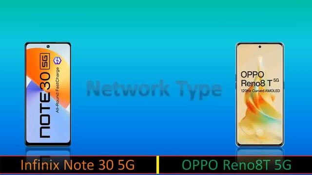 Infinix Note 30 5G VS OPPO Reno 8T 5G ! Full Comparison Video ! смотреть онлайн