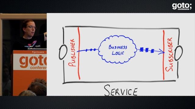 Real World Java 9 • Trisha Gee • GOTO 2017 смотреть онлайн