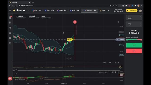 Как заработать 100$ за минуту? | PRO TRADING смотреть онлайн