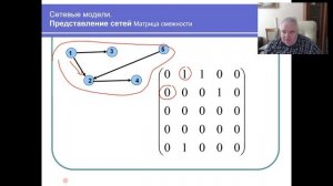 Сетевые модели  Часть 1  Основные элементы сетевых моделей