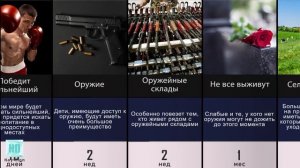 Что если Исчезнут все Взрослые