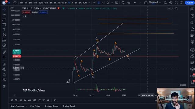 ریپل به سمت 500 دلار ؟ ($ ripple 500) смотреть онлайн