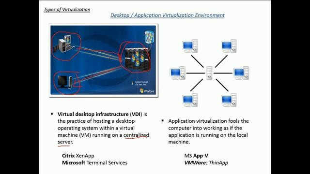 Introduction of Virtualization [Urdu / Hindi] смотреть онлайн