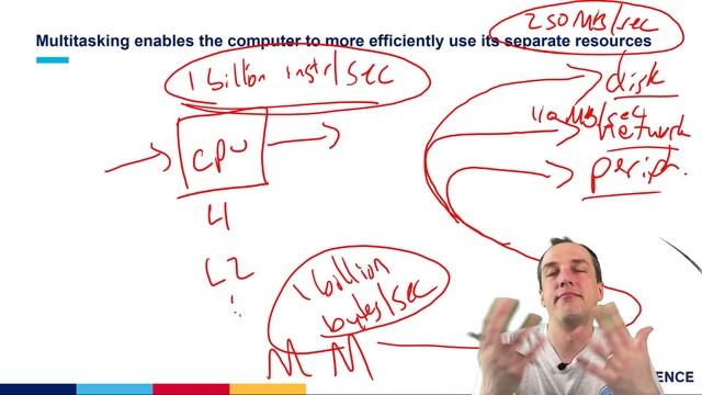 Concurrency: the cause of, and solution to, lots of problems in computing. смотреть онлайн